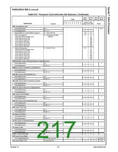 浏览型号30151-33的Datasheet PDF文件第217页