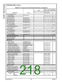 浏览型号30151-33的Datasheet PDF文件第218页