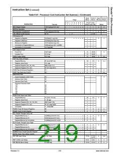 浏览型号30151-33的Datasheet PDF文件第219页