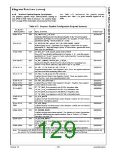 浏览型号30157-33的Datasheet PDF文件第129页