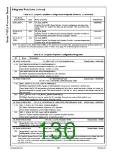 浏览型号30157-33的Datasheet PDF文件第130页