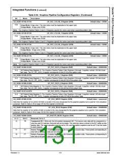 浏览型号30157-33的Datasheet PDF文件第131页