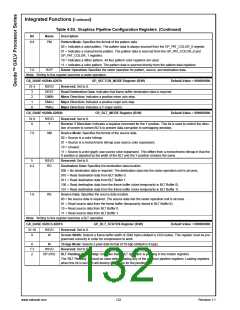 浏览型号30157-33的Datasheet PDF文件第132页