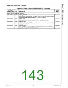 浏览型号30157-33的Datasheet PDF文件第143页
