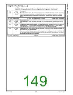 浏览型号30157-33的Datasheet PDF文件第149页