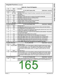 浏览型号30157-33的Datasheet PDF文件第165页