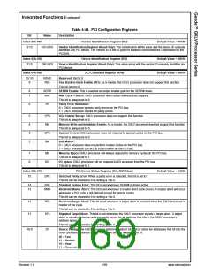浏览型号30157-33的Datasheet PDF文件第169页