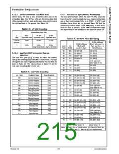 浏览型号30157-33的Datasheet PDF文件第215页