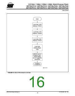 浏览型号39VF040的Datasheet PDF文件第16页