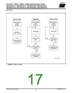 浏览型号39VF040的Datasheet PDF文件第17页