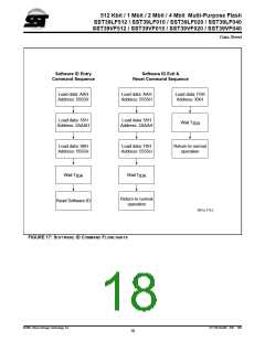 浏览型号39VF040的Datasheet PDF文件第18页