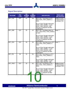 浏览型号AS91L1002U40L100CF的Datasheet PDF文件第10页
