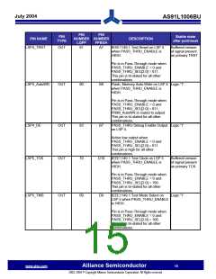 浏览型号AS91L1002U40L100CF的Datasheet PDF文件第15页