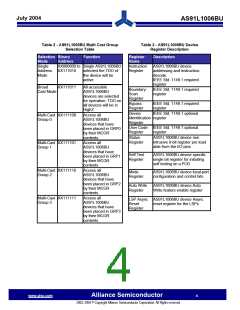 浏览型号AS91L1002U40L100CF的Datasheet PDF文件第4页