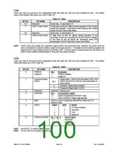 浏览型号FDC37N3869的Datasheet PDF文件第100页