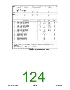浏览型号FDC37N3869的Datasheet PDF文件第124页