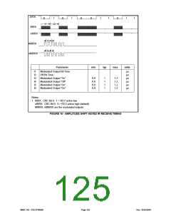 浏览型号FDC37N3869的Datasheet PDF文件第125页