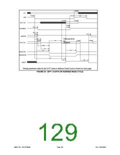 浏览型号FDC37N3869的Datasheet PDF文件第129页