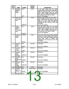 浏览型号FDC37N3869的Datasheet PDF文件第13页