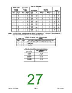 浏览型号FDC37N3869的Datasheet PDF文件第27页