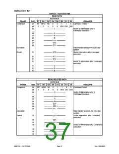 浏览型号FDC37N3869的Datasheet PDF文件第37页