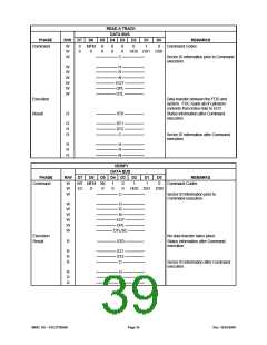 浏览型号FDC37N3869的Datasheet PDF文件第39页