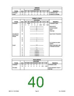 浏览型号FDC37N3869的Datasheet PDF文件第40页