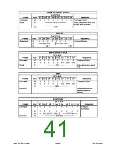 浏览型号FDC37N3869的Datasheet PDF文件第41页
