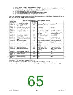 浏览型号FDC37N3869的Datasheet PDF文件第65页