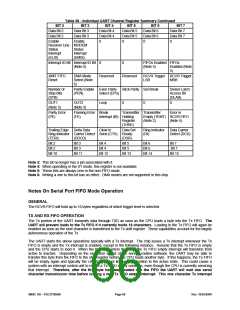 浏览型号FDC37N3869的Datasheet PDF文件第66页