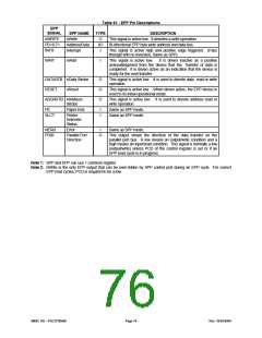 浏览型号FDC37N3869的Datasheet PDF文件第76页