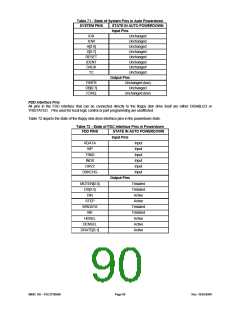 浏览型号FDC37N3869的Datasheet PDF文件第90页