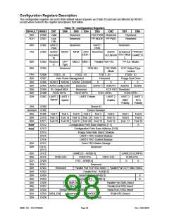 浏览型号FDC37N3869的Datasheet PDF文件第98页