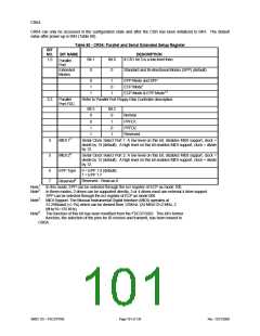 浏览型号FDC37N769的Datasheet PDF文件第101页