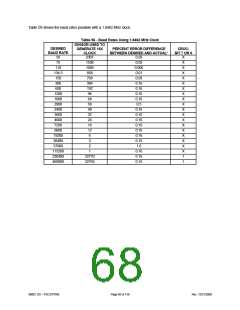 浏览型号FDC37N769的Datasheet PDF文件第68页