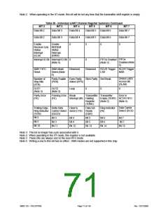 浏览型号FDC37N769的Datasheet PDF文件第71页