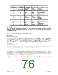 浏览型号FDC37N769的Datasheet PDF文件第76页