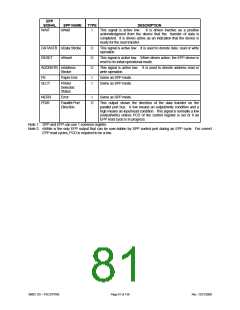 浏览型号FDC37N769的Datasheet PDF文件第81页