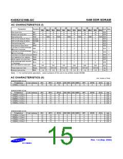 浏览型号K4D623238B-GC/L45的Datasheet PDF文件第15页