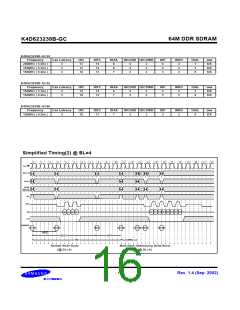 浏览型号K4D623238B-GC/L45的Datasheet PDF文件第16页