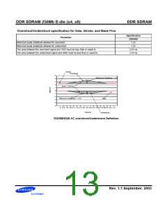浏览型号K4H560438E-GCCC的Datasheet PDF文件第13页