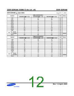 浏览型号K4H560838E-GLA2的Datasheet PDF文件第12页