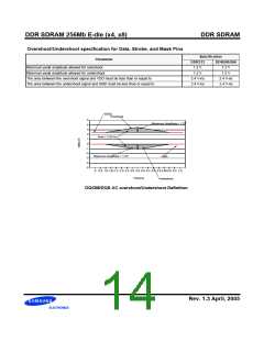 浏览型号K4H560838E-GLA2的Datasheet PDF文件第14页