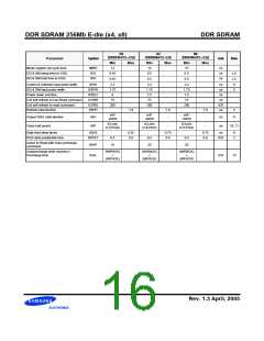 浏览型号K4H560838E-GLA2的Datasheet PDF文件第16页
