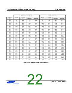 浏览型号K4H560838E-GLA2的Datasheet PDF文件第22页