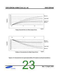 浏览型号K4H560838E-GLA2的Datasheet PDF文件第23页