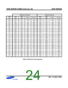 浏览型号K4H560838E-GLA2的Datasheet PDF文件第24页