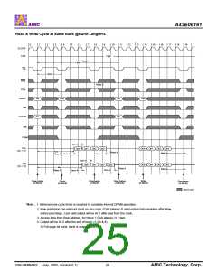 浏览型号A43E06161V-75UF的Datasheet PDF文件第25页
