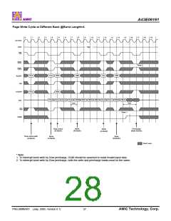 浏览型号A43E06161V-75UF的Datasheet PDF文件第28页