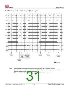 浏览型号A43E06161V-75UF的Datasheet PDF文件第31页